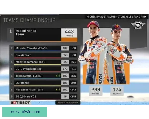 最新MotoGP赛季精彩回顾与车手积分榜全面解析