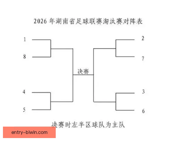 2026赛季湘超联赛全程赛程安排及重要赛事时间盘点
