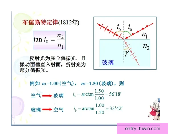 布儒斯特角光学现象及其在偏振光研究和应用中的重要意义探索
